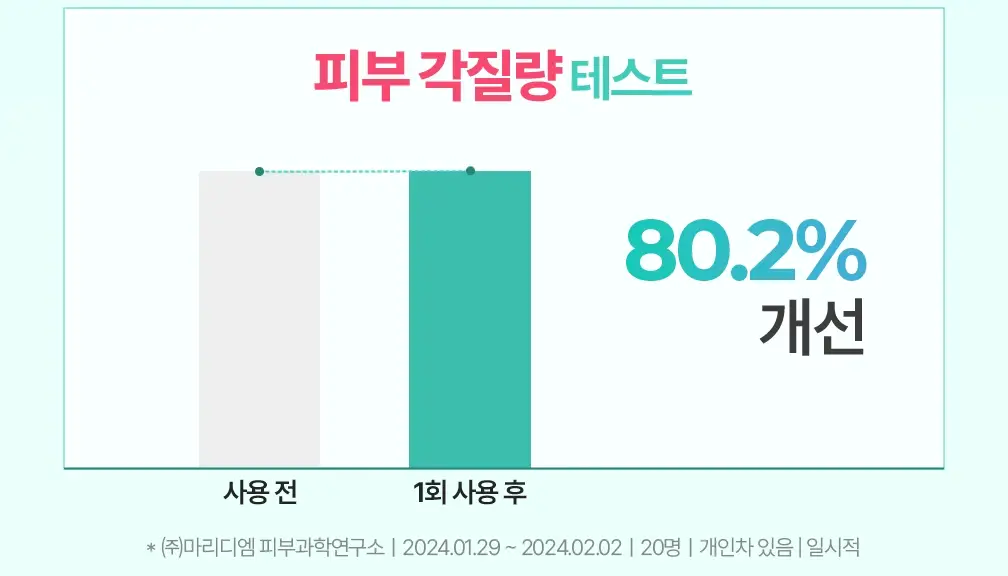 [수부지토너]브링그린 티트리 시카 수딩 토너 (500ml/250ml) 상세페이지 24